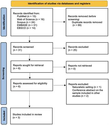 Short-term safety and tolerability profile of 5-methoxy-N,N-dimethyltryptamine in human subjects: a systematic review of clinical trials